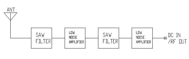 Block Diagram - Taoglas MA256 3-in-1 GNSS 2-4G LTE MIMO Antenna